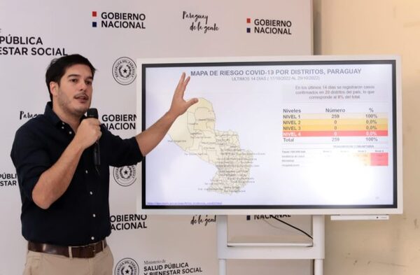 Paraguay sigue con reporte continuo de descensos de casos de covid-19 a nivel país
