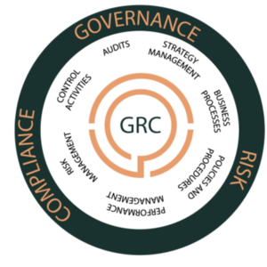 ¿Qué es GRC – Gobierno, Riesgo y Cumplimiento? | 1000 Noticias