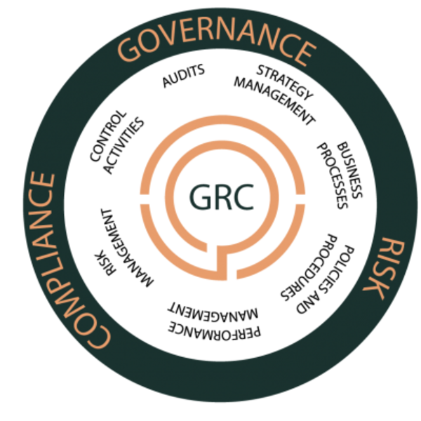 ¿Qué es GRC – Gobierno, Riesgo y Cumplimiento? | 1000 Noticias