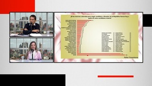 Baruja en la ANR y Dionisio Amarilla en el PLRA , los mejores posicionados para el Senado según encuesta - Megacadena — Últimas Noticias de Paraguay