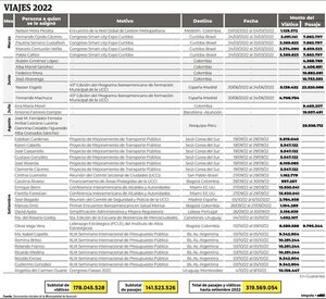 Nenecho tours: Directores defienden viajes realizados - Nacionales - ABC Color