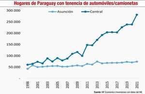 Comportamiento y perspectivas del sector automotor - Económico - ABC Color
