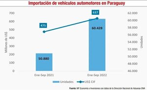 ¿Qué está pasando en el mercado automotor? - Económico - ABC Color