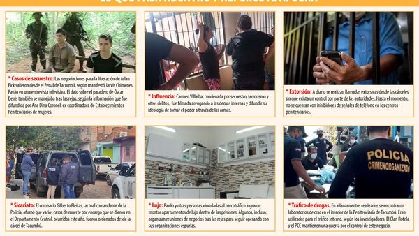 En los últimos trece años las cárceles pasaron a ser PC de grupos criminales