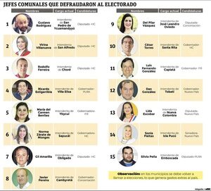 Políticos usan como trampolín la intendencia para buscar otro cargo - Política - ABC Color