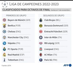 Liverpool y PSG, las amenazas en el sorteo de octavos de la Champions - Fútbol Internacional - ABC Color