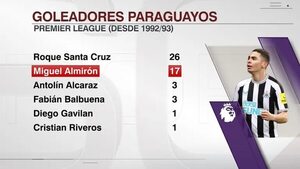 Miggy, a 9 goles de la marca de Roque - Fútbol Internacional - ABC Color