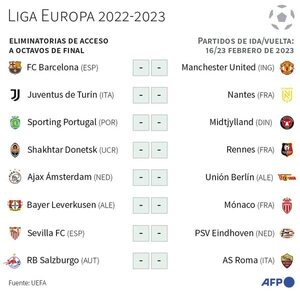 Barcelona-United, duelo estelar de la Europa League - Fútbol - ABC Color