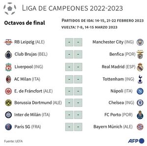 Champions: Real-Liverpool  y PSG-Bayern - Fútbol - ABC Color