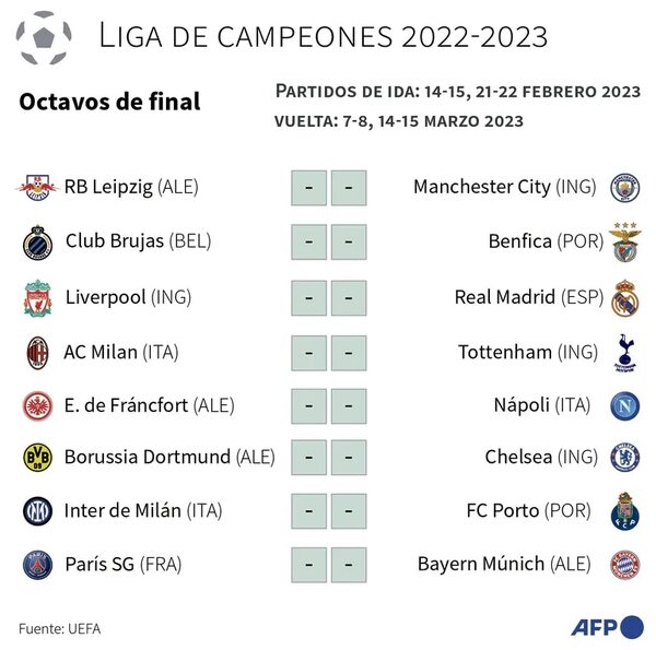 Champions: Real-Liverpool y PSG-Bayern - Fútbol - ABC Color