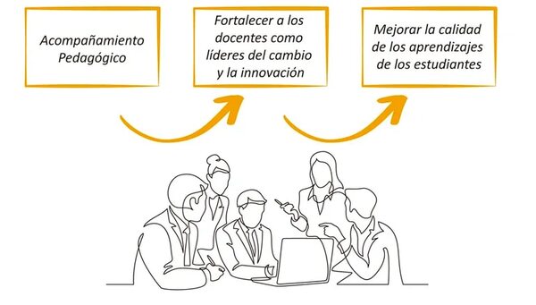 El reto de la gestión educativa (39) - Escolar - ABC Color