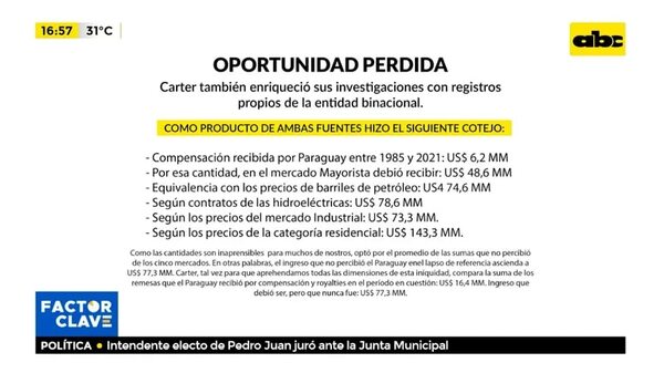 Datos reveladores sobre Itaipú - Factor Clave - ABC Color