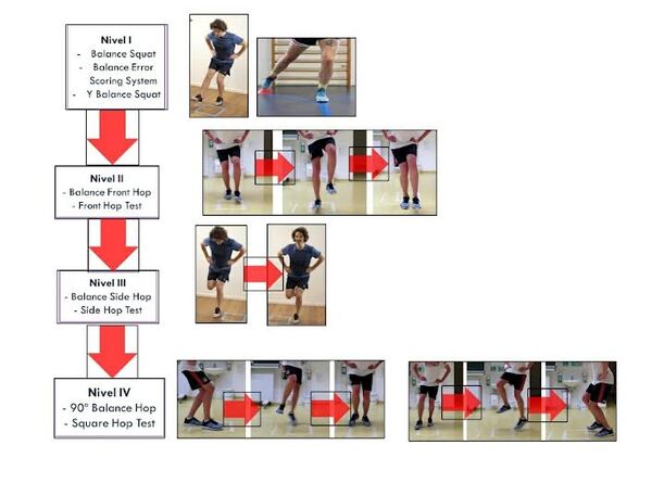 Diario HOY | Profesionales presentan artículo sobre tratamiento de lesión de ligamento
