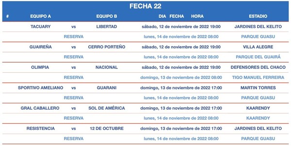 El sábado Olimpia puede gritar campeón del Clausura - .::Agencia IP::.