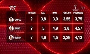 De esta manera quedaron los puntos en “Rojo” - Paraguaype.com