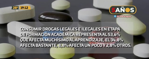 Prevención del consumo de drogas - C9N