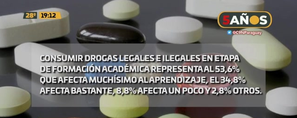 Prevención del consumo de drogas - C9N