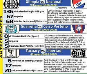Apuestas, al todo o nada - Fútbol - ABC Color