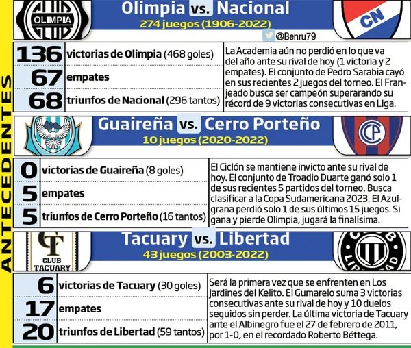 Apuestas, al todo o nada - Fútbol - ABC Color