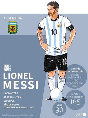 Messi: “Dios sabe cuándo es el momento” - Fútbol Internacional - ABC Color