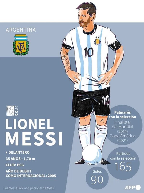 Messi: “Dios sabe cuándo es el momento” - Fútbol Internacional - ABC Color