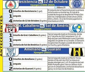 Cierre de temporada con duelos decisivos - Fútbol - ABC Color