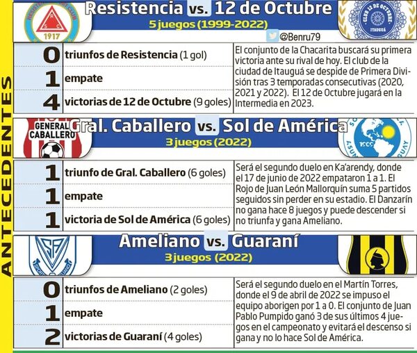 Cierre de temporada con duelos decisivos - Fútbol - ABC Color