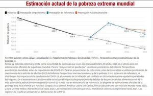Evolución y perspectivas de la pobreza monetaria - Económico - ABC Color