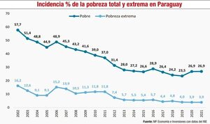 Personas en condición de vulnerabilidad y el riesgo de la inflación - Económico - ABC Color
