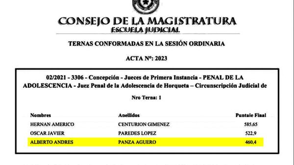 Reemplazan a juez por sobrino del senador Pedro Santa Cruz, del CM