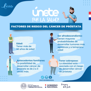 Conozca los factores de riesgo para el cáncer de próstata - Noticde.com