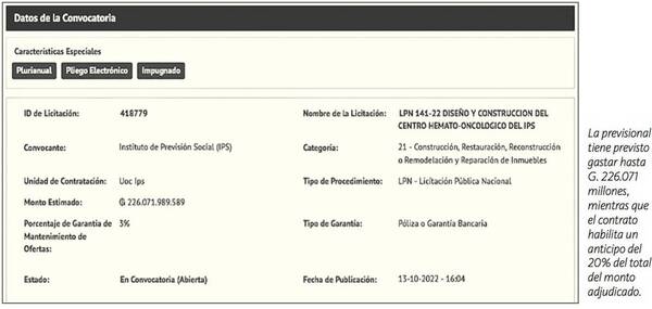 Diario HOY | IPS admite que pagará anticipo de G. 11.300 millones por futuro hospital