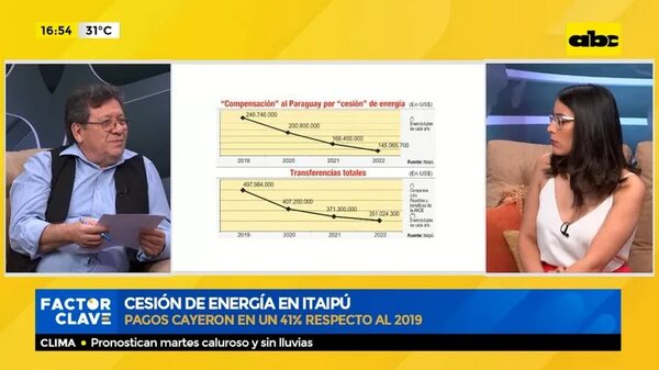 Cesión de energía en Itaipú - Factor Clave - ABC Color