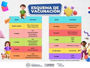 Salud Pública insta a padres a cumplir el esquema regular de vacunación en niños y niñas