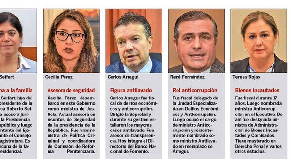 Afines a Marito que pelean por la Fiscalía tienen perfil antimafia