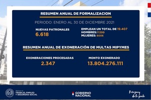Ministerio de Trabajo inscribió cerca de 7.000 nuevas empresas en el 2021 | 1000 Noticias