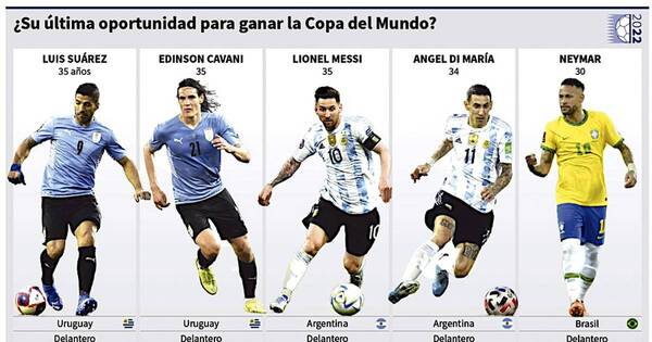 La Nación / Alemania se une a Leo Messi y Francia