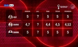 Los promedios que dejó anoche “Rojo” - Paraguaype.com