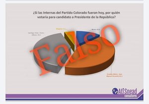 Ati Snead desmiente encuesta que da como ganador a Wiens - ADN Digital