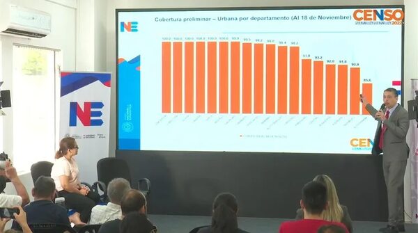 Censo: INE pretende alcanzar 97% de cobertura este fin de semana - Nacionales - ABC Color