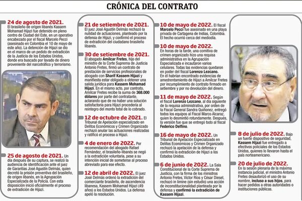 Fiscalía admite que ahora recién han accedido a datos del celular de Hijazi - Nacionales - ABC Color