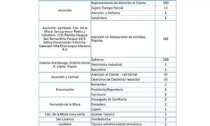 Más de 550 vacancias laborales del sector privado están disponibles en el Ministerio de Trabajo