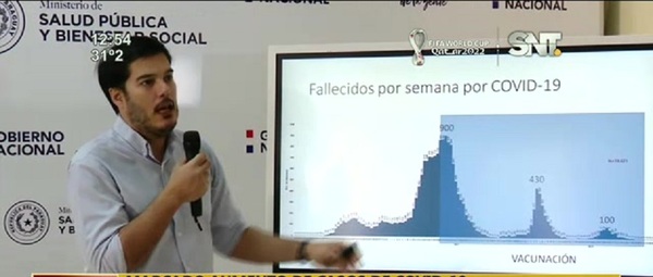 Marcado aumento de casos de Covid-19 e Influenza - SNT