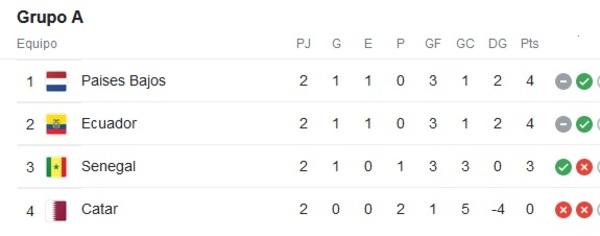 En el Grupo A las posibilidades están abiertas para tres selecciones - Radio Imperio