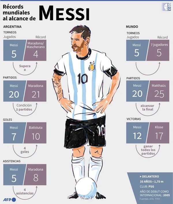 Para hoy, una “final” Argentina-México y Francia contra Dinamarca - Fútbol Internacional - ABC Color