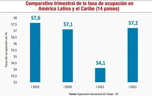 Recuperación del empleo: ¿cuáles son los nuevos desafíos? - Económico - ABC Color