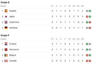 Nada está definido en los grupos E y F - Radio Imperio