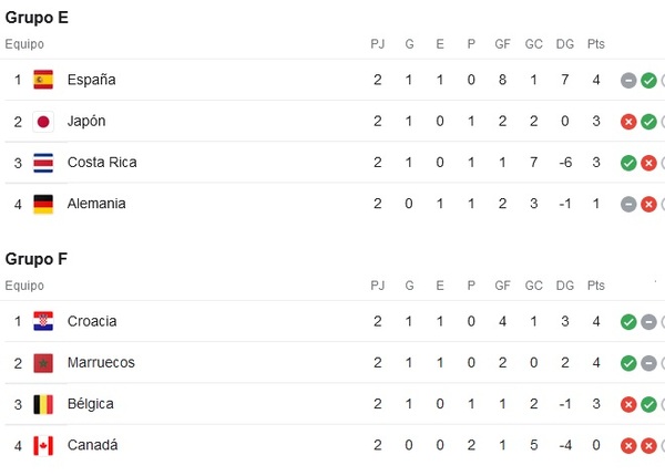 Nada está definido en los grupos E y F - Radio Imperio