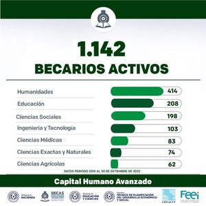 Becal cuenta actualmente con más de 1.100 becarios en las mejores universidades del mundo - .::Agencia IP::.