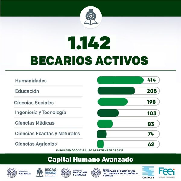 Becal cuenta actualmente con más de 1.100 becarios en las mejores universidades del mundo - .::Agencia IP::.